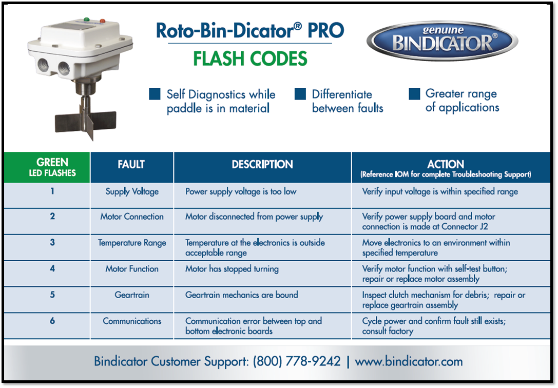 Flash Code Diagnostics