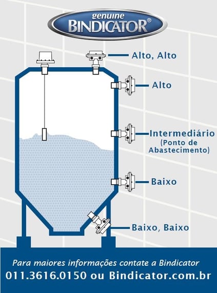Silo_Series_1_Image_Portuguese